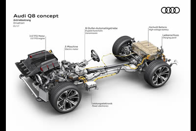 AUDI Q8 Sports Concept 